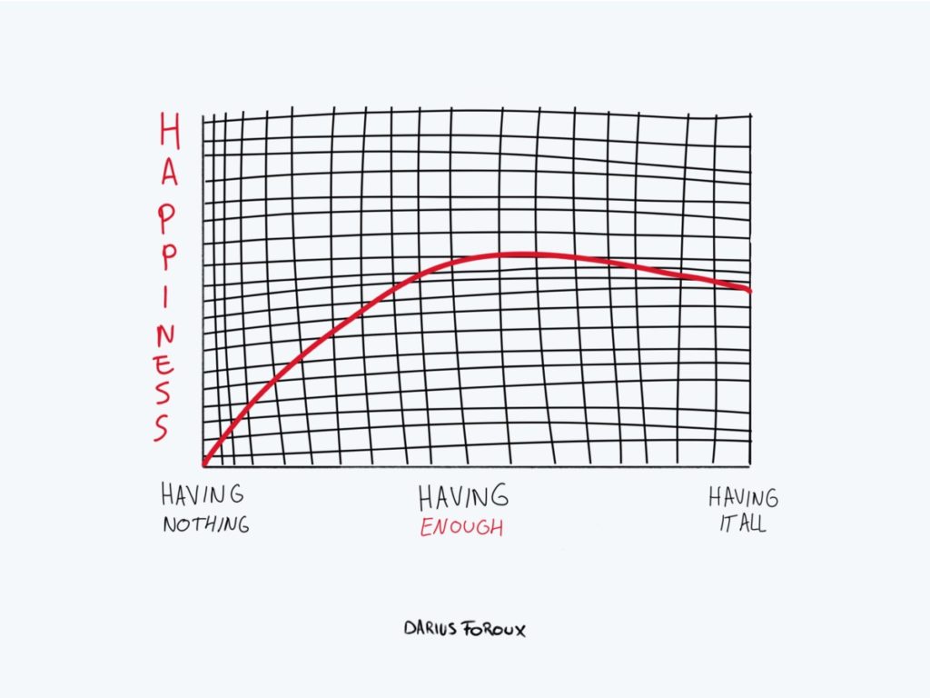 The Paradox of Happiness: Why Desiring More Makes Us Miserable